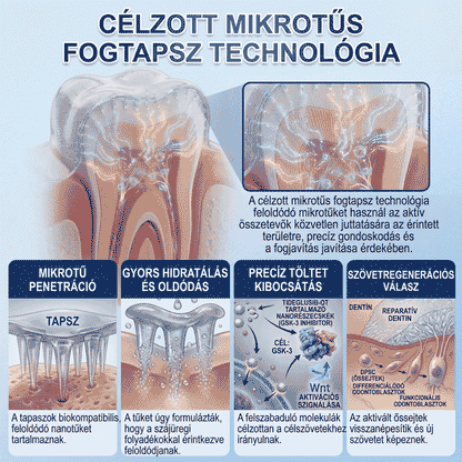 🦷HAJUEI® Tideglusib Fog & íny Javító mikrotűs tapasz | Fejlett őssejt-aktiváló fogcsíkok (újjáépíti a fogzománcot és a dentint • erősíti az ínyt • megszünteti a fogkövet és a szagokat • megállítja a fogérzékenységet)