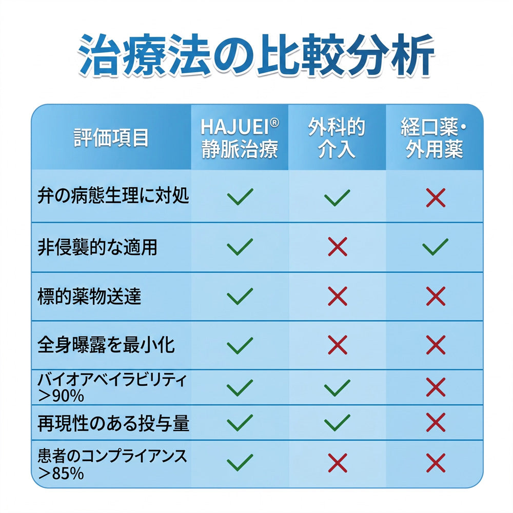 🇯🇵🏆✅️🏃 HAJUEI® VeinRepair マイクロニードルパッチロール ⚡ すばやくケア、効果を長くキープ