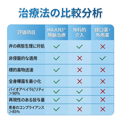 🇯🇵🏆✅️🏃 HAJUEI® VeinRepair マイクロニードルパッチロール ⚡ すばやくケア、効果を長くキープ